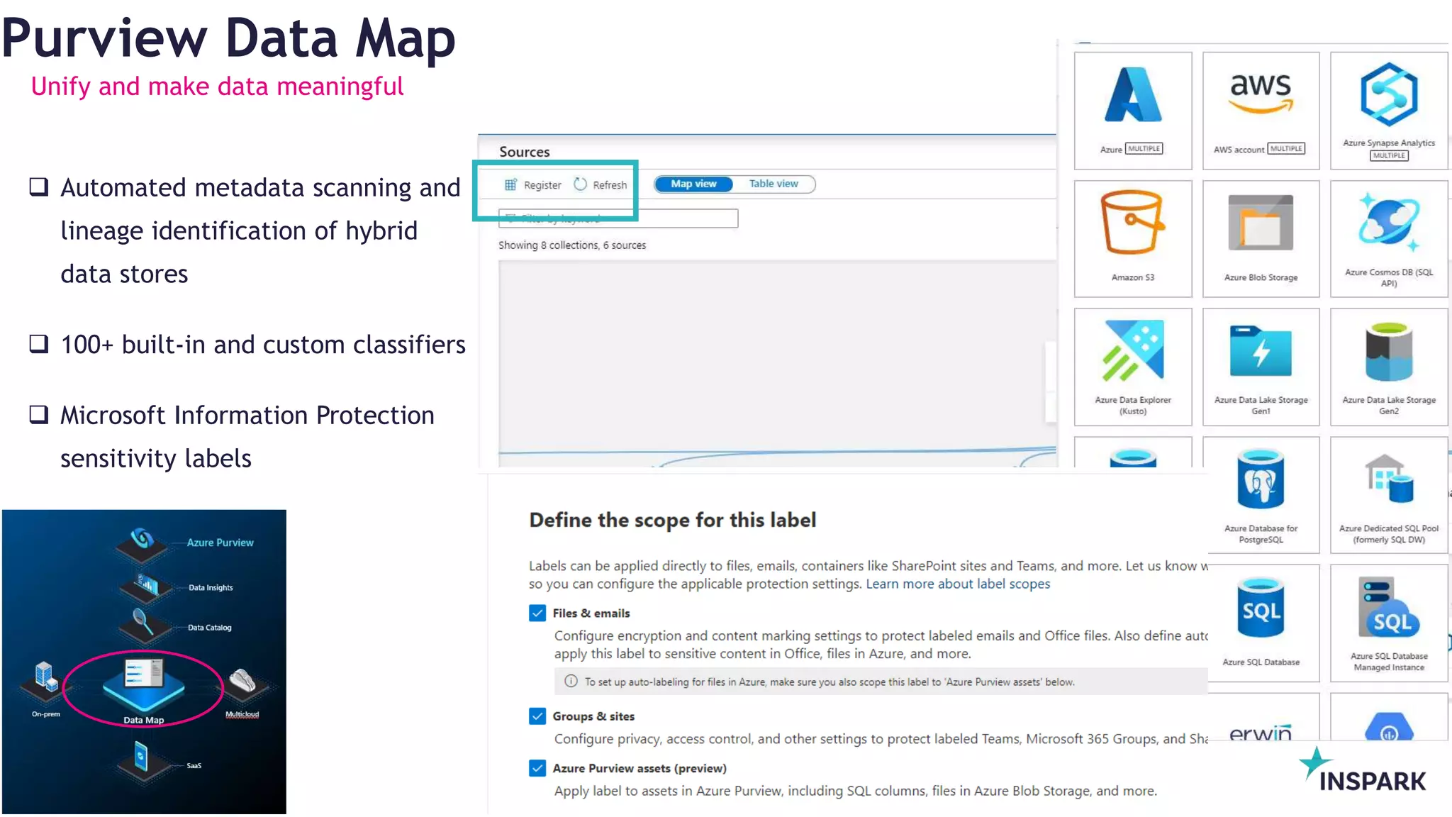 InSpark
Purview Data Map
Unify and make data meaningful
 Automated metadata scanning and
lineage identification of hybrid
data stores
 100+ built-in and custom classifiers
 Microsoft Information Protection
sensitivity labels
 