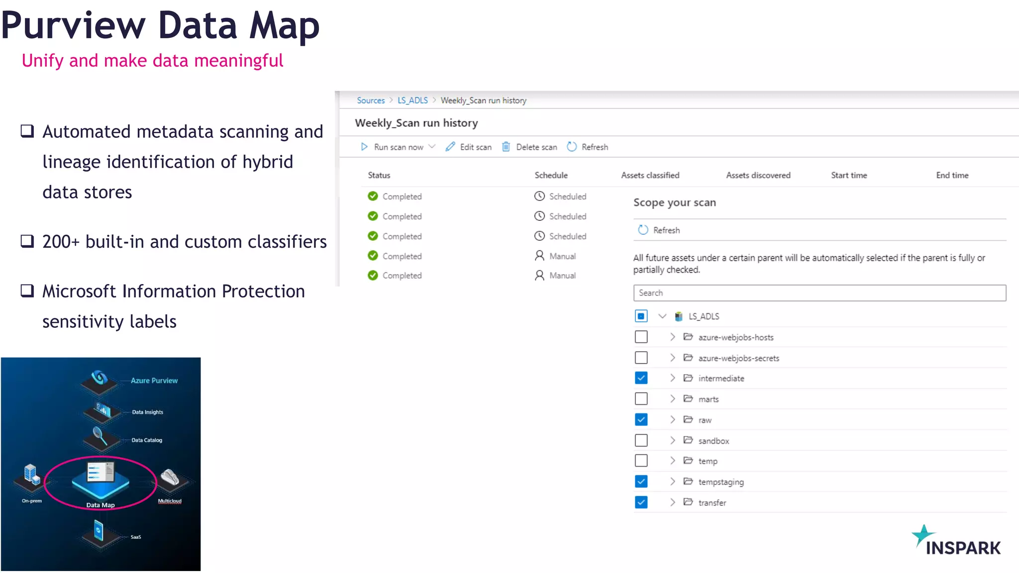 InSpark
Purview Data Map
 Automated metadata scanning and
lineage identification of hybrid
data stores
 200+ built-in and custom classifiers
 Microsoft Information Protection
sensitivity labels
Unify and make data meaningful
 