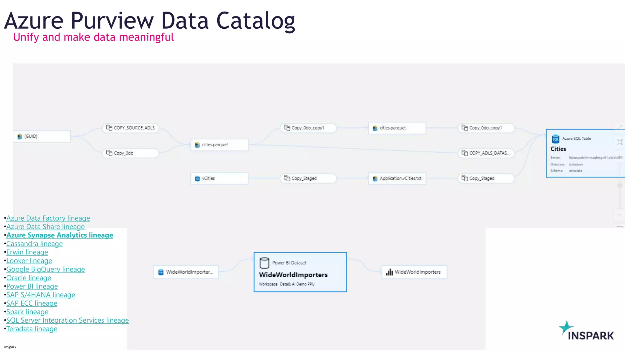 InSpark
Unify and make data meaningful
Azure Purview Data Catalog
•Azure Data Factory lineage
•Azure Data Share lineage
•Azure Synapse Analytics lineage
•Cassandra lineage
•Erwin lineage
•Looker lineage
•Google BigQuery lineage
•Oracle lineage
•Power BI lineage
•SAP S/4HANA lineage
•SAP ECC lineage
•Spark lineage
•SQL Server Integration Services lineage
•Teradata lineage
 