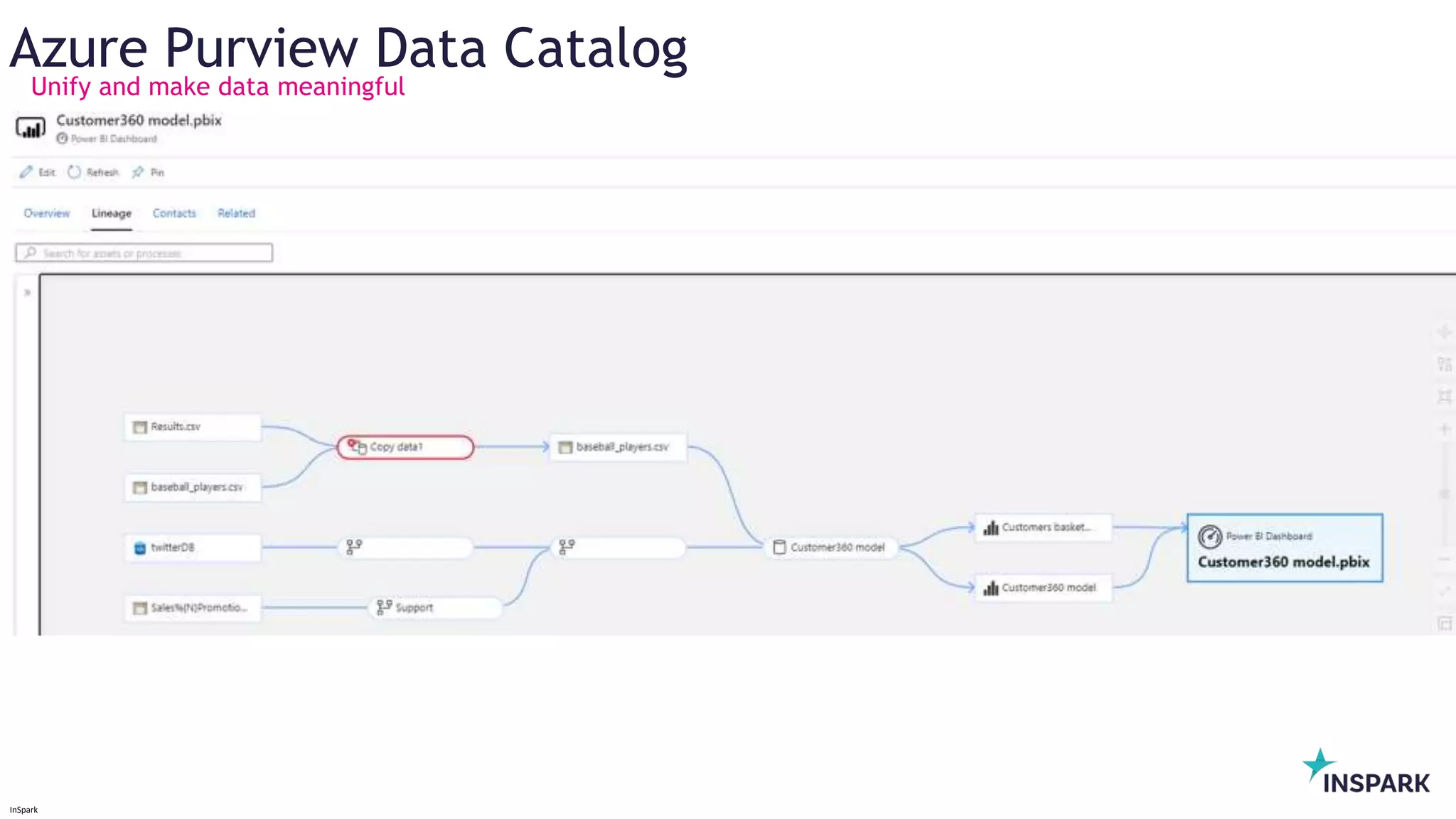 InSpark
Unify and make data meaningful
Azure Purview Data Catalog
 