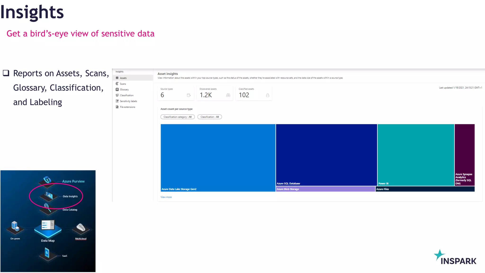 InSpark
Insights
 Reports on Assets, Scans,
Glossary, Classification,
and Labeling
Get a bird’s-eye view of sensitive data
 