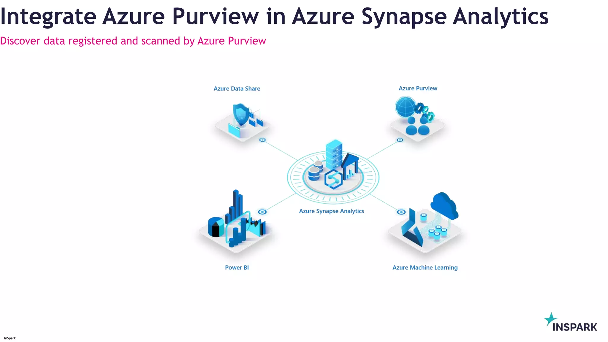 InSpark
Integrate Azure Purview in Azure Synapse Analytics
Discover data registered and scanned by Azure Purview
 