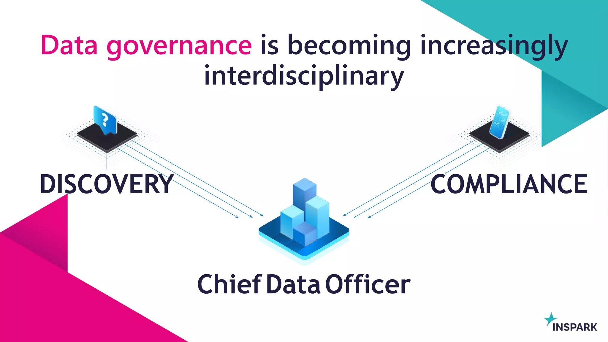 InSpark
Data governance is becoming increasingly
interdisciplinary
DISCOVERY COMPLIANCE
ChiefDataOfficer
 