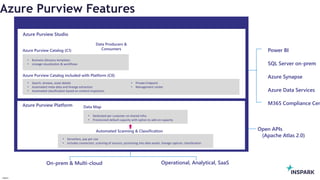 InSpark
Azure Purview Features
Azure Purview
Azure Purview Platform
Azure Purview Studio
Azure Purview Catalog (C1)
Automated Scanning & Classification
• Dedicated per customer on shared infra
• Provisioned default capacity with option to add-on capacity
Data Map
• Serverless, pay per use
• Includes connectors, scanning of sources, processing into data assets, lineage capture, classification
• Search, browse, asset details
• Automated meta-data and lineage extraction
• Automated classification based on content inspection
• Private Endpoint
• Management center
On-prem & Multi-cloud Operational, Analytical, SaaS
• Business Glossary templates
• Lineage visualization & workflows
Azure Purview Catalog included with Platform (C0)
Data Producers &
Consumers
Open APIs
(Apache Atlas 2.0)
Power BI
SQL Server on-prem
Azure Synapse
Azure Data Services
M365 Compliance Cen
 