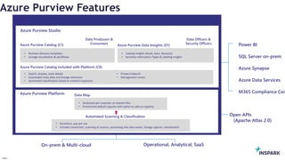 InSpark
Azure Purview Features
Azure Purview
Azure Purview Platform
Azure Purview Studio
Azure Purview Catalog (C1)
Automated Scanning & Classification
• Dedicated per customer on shared infra
• Provisioned default capacity with option to add-on capacity
Data Map
• Serverless, pay per use
• Includes connectors, scanning of sources, processing into data assets, lineage capture, classification
• Search, browse, asset details
• Automated meta-data and lineage extraction
• Automated classification based on content inspection
• Private Endpoint
• Management center
On-prem & Multi-cloud Operational, Analytical, SaaS
Azure Purview Data Insights (D1)
• Business Glossary templates
• Lineage visualization & workflows
Azure Purview Catalog included with Platform (C0)
• Catalog Insights (Asset, Scan, Glossary)
• Sensitive Information Types & Labeling insights
Data Producers &
Consumers
Data Officers &
Security Officers
Open APIs
(Apache Atlas 2.0)
Power BI
SQL Server on-prem
Azure Synapse
Azure Data Services
M365 Compliance Cen
 