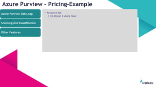InSpark
Azure Purview – Pricing-Example
• Resource Set
• €0.18 per 1 vCore Hour
Azure Purview Data Map
Scanning and Classification
Other Features
 