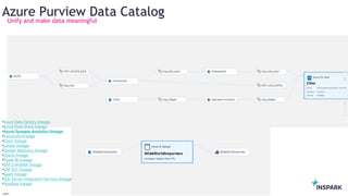 InSpark
Unify and make data meaningful
Azure Purview Data Catalog
•Azure Data Factory lineage
•Azure Data Share lineage
•Azure Synapse Analytics lineage
•Cassandra lineage
•Erwin lineage
•Looker lineage
•Google BigQuery lineage
•Oracle lineage
•Power BI lineage
•SAP S/4HANA lineage
•SAP ECC lineage
•Spark lineage
•SQL Server Integration Services lineage
•Teradata lineage
 