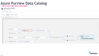 InSpark
Unify and make data meaningful
Azure Purview Data Catalog
 