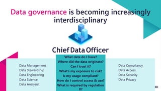 InSpark
Data governance is becoming increasingly
interdisciplinary
What data do I have?
Where did the data originate?
Can I trust it?
What’s my exposure to risk?
Is my usage compliant?
How do I control access & use?
What is required by regulation
X?
Data Compliancy
Data Access
Data Security
Data Privacy
Data Management
Data Stewardship
Data Engineering
Data Science
Data Analysist
ChiefDataOfficer
 