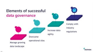 InSpark
Overcome
operational silos
Manage growing
data landscape
Elements of successful
data governance
Increase data
agility
Comply with
industry
regulations
 