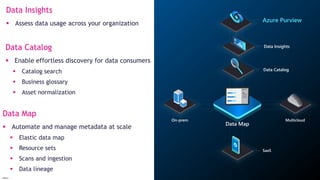 InSpark
Data Map
Multicloud
On-prem
Data Insights
Azure Purview
Data Catalog
SaaS
Data Map
 Automate and manage metadata at scale
 Elastic data map
 Resource sets
 Scans and ingestion
 Data lineage
Data Catalog
 Enable effortless discovery for data consumers
 Catalog search
 Business glossary
 Asset normalization
Data Insights
 Assess data usage across your organization
 