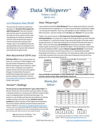 www.sharpinformatics.com                                            ©2015 Sharp Informatics, LLC                                       John Sharp <sharp@sharpinformatics.com>                   
                                                                                                                          
  
 
 
 
 
 
 
Data Whispering™
I was recently anointed the Data Whisperer™ by our design team because I was the 
one that found every modeling error. In order to promote better quality data models, 
I am starting this newsletter. Each issue will highlight a simple modeling error that I 
often encounter. I will also include current SI news and a Normer™ for you to solve.  
Today’s mini‐session focuses on the importance of preventing bad data from 
entering databases. It is necessary to capture all of the good data, but when bad data 
is also allowed in, it is left to the analyst to guarantee the quality of the data used in 
business decisions. An initial way of doing this is to find all of the alternate keys in a 
table. I like to call these keys real world keys because they are what the subject 
matter experts commonly use to identify the object. The real world key can be easily 
found and validated by SMEs using the Natural Language Modeling™ matrix below. 
The all No vector (fourth column) means there is a 1:1 relationship that yields 
Drawing No and Version as a real world key. This alternate key needs to be called out 
in the table to prevent the occurrence of the same Drawing No and Version from 
getting more than one Drawing Version ID.  
 
 
 
 
If you would like to participate in a Data Whispering™ session that validates and/or 
corrects a section of your data model please contact me.                                                  
2015 Enterprise Data World
This was their first sold out conference! 
My paper on “Proactive Data Support for 
Agile Development” was well received. I 
discussed the value of using elementary 
fact types for future sprints and the value 
of populating an enterprise architecture 
with the same elementary fact types to 
minimize rework when business rules 
change. I got a nice compliment from one 
young attendee when she thanked me for 
describing how to improve skills instead of 
just presenting my good results. 
 
New buzzword at EDW 2015
Chief Data Officer If your company does not 
have one, it may soon. Anthony Algmin, who 
has two months of experience as the first 
CDO for the Chicago Transit Authority, stated 
that his role is using data and analytics to 
improve the bus and rail service throughout  
Chicago. His presentation focused on 
establishing strategic data quality to enable 
business activities and decisions. The first 
International CDO conference is being held in 
London next month. 
Data Whisperer
Volume 1 Issue 1
April, 2015
 
Normer™ Challenge
The first person to solve this Normer™ gets a Silver Dollar.* A 
Normer consists of a set of columns and rows of data. The data 
is all good and there is a necessary and sufficient number of data 
rows to completely define all elementary fact types. The 
solution is a set of tables and keys that are properly normalized. 
A table may have more than one key. Solutions must be 
emailed back within two days of the original email timestamp. 
The correct solution with the earliest timestamp will be the 
winner. Submit to: John Sharp <sharp@sharpinformatics.com> 
* The fine print: If you have taken an NLM course, worked on a project with me, 
won a Normer™ Silver Dollar or have a non‐US mailing address you are excluded 
from receiving a silver dollar but you can still compete for speed.
Drawing Version 7T…6K is for Version 2 of 
Drawing MK4429. 
Drawing 
Version ID
Version  Drawing 
No
 
7T…6K  2  MK4429  Allowed?
Another  2  MK4429  No 
7T…6K  Another  MK4429  No 
7T…6K  2  Another  No 
Normer™ 16 
A B  C  D 
a1  b1  c1  d1
a2  b1  c1  d1 
a1  b1  c1  d2 
a3  b2  c1  d1 
a4  b1  c2  d1 
A Normer™ solution for 5 columns could look like this:
A E C B E D
 
 
DrawingVersionID
DrawingNo
Version
Title
Date
….
DrawingVersion
To be added to the distribution list: Subject = ADD; to be deleted: 
Subject = DELETE to datawhisperer@sharpinformatics.com    
™
Ugh: Data walk into a NoSQL Bar.  They 
leave because there are no tables. 
Norm for
Silver
 