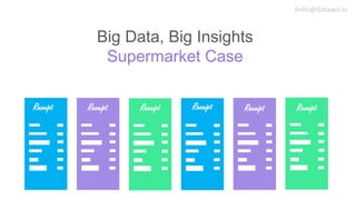 Big Data, Big Insights
Supermarket Case
Receipt Receipt Receipt Receipt Receipt Receipt
hello@datawiz.io
 