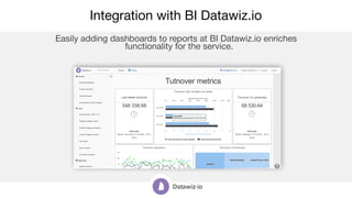 Integration with BI Datawiz.io
Easily adding dashboards to reports at BI Datawiz.io enriches
functionality for the service.
 