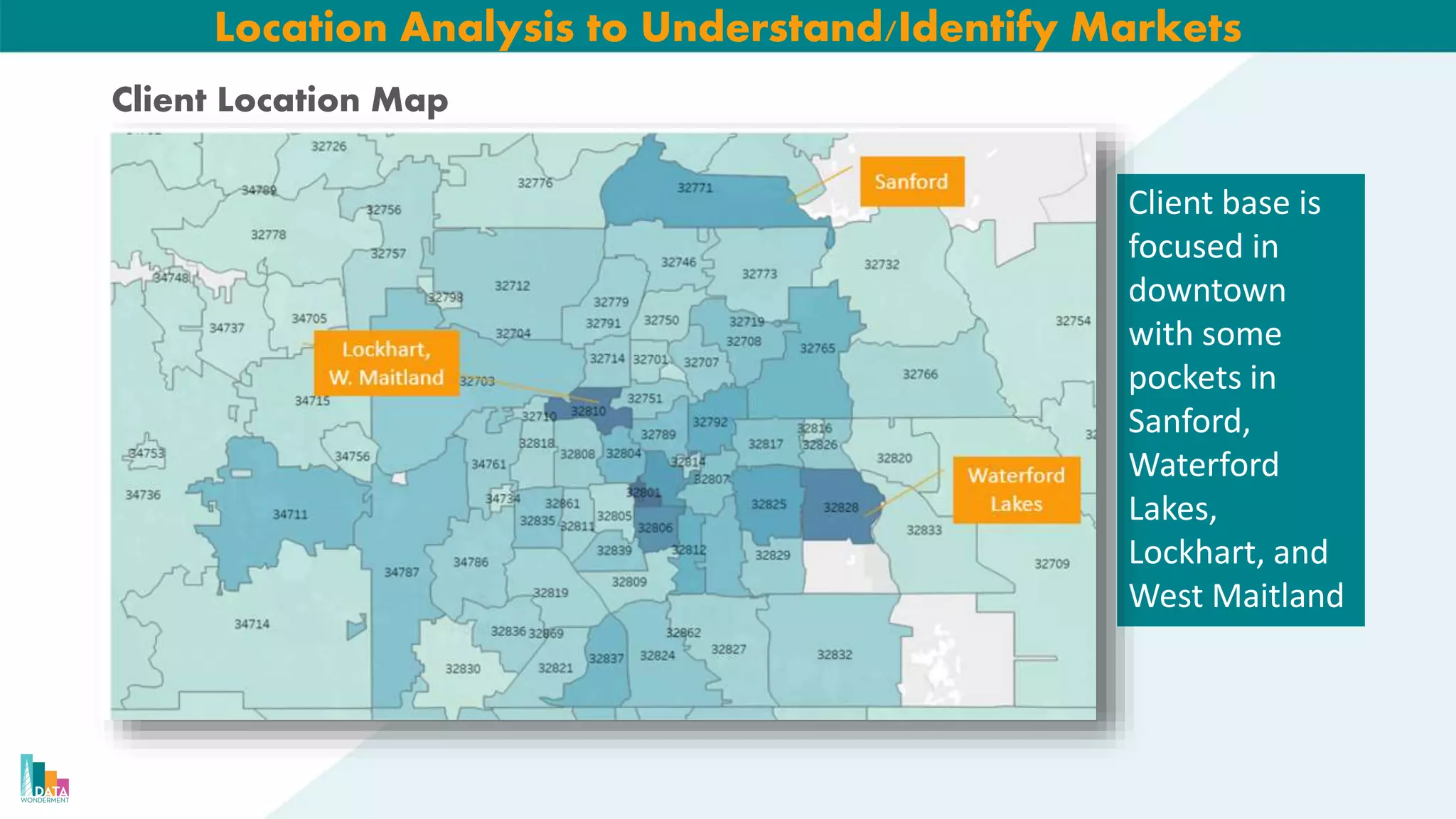 Location Analysis to Understand/Identify Markets
Client base is
focused in
downtown
with some
pockets in
Sanford,
Waterford
Lakes,
Lockhart, and
West Maitland
Client Location Map
 