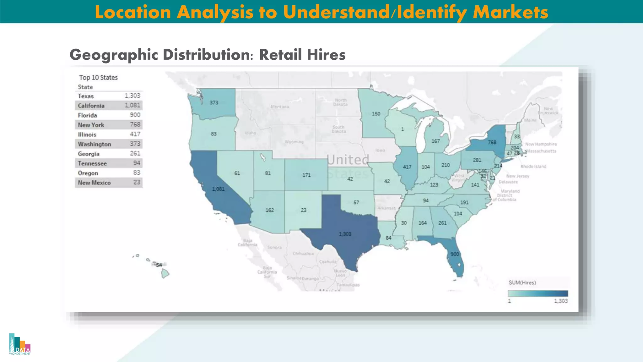 Geographic Distribution: Retail Hires
Location Analysis to Understand/Identify Markets
 