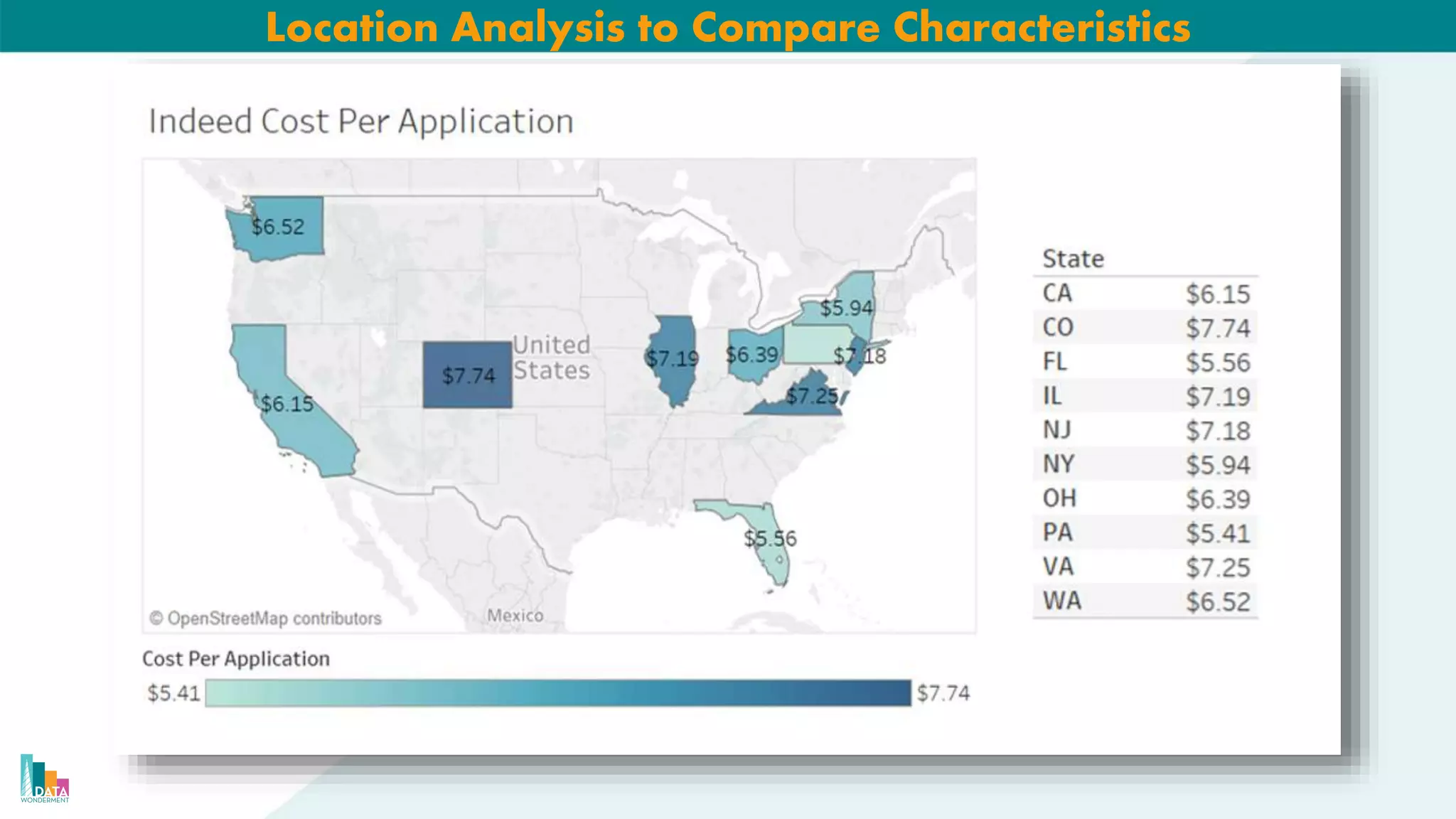 Location Analysis to Compare Characteristics
 
