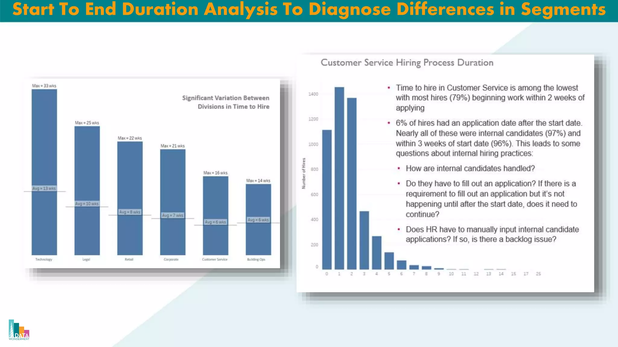 Start To End Duration Analysis To Diagnose Differences in Segments
 