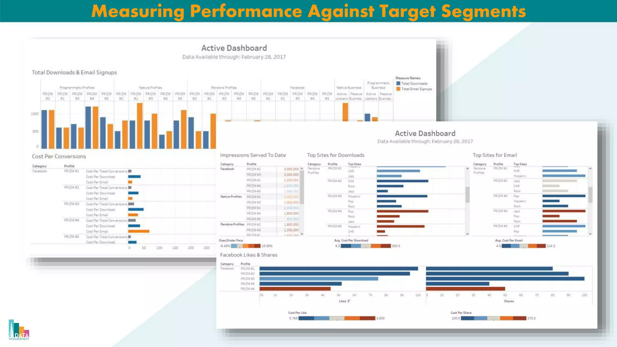 Measuring Performance Against Target Segments
 