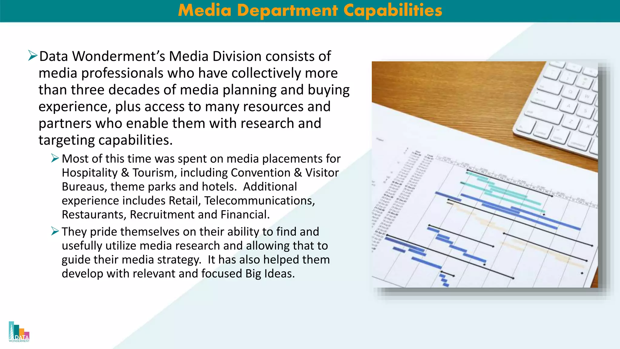 Media Department Capabilities
Data Wonderment’s Media Division consists of
media professionals who have collectively more
than three decades of media planning and buying
experience, plus access to many resources and
partners who enable them with research and
targeting capabilities.
Most of this time was spent on media placements for
Hospitality & Tourism, including Convention & Visitor
Bureaus, theme parks and hotels. Additional
experience includes Retail, Telecommunications,
Restaurants, Recruitment and Financial.
They pride themselves on their ability to find and
usefully utilize media research and allowing that to
guide their media strategy. It has also helped them
develop with relevant and focused Big Ideas.
 