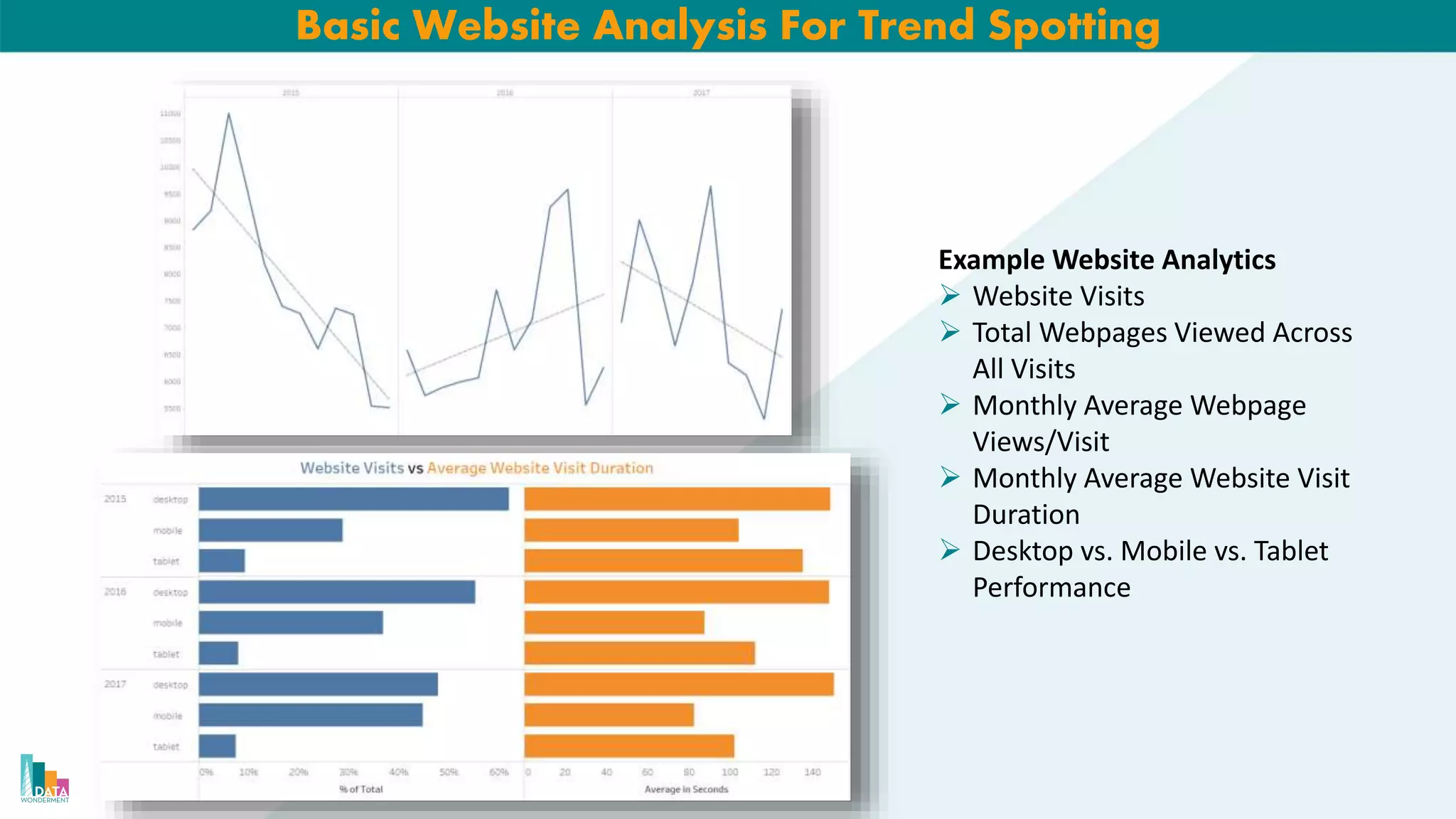 Basic Website Analysis For Trend Spotting
Example Website Analytics
 Website Visits
 Total Webpages Viewed Across
All Visits
 Monthly Average Webpage
Views/Visit
 Monthly Average Website Visit
Duration
 Desktop vs. Mobile vs. Tablet
Performance
 