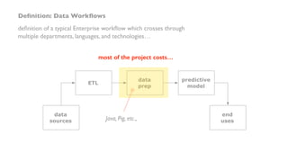 Deﬁnition: Data Workﬂows
deﬁnition of a typical Enterprise workﬂow which crosses through
multiple departments, languages, ...