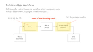 Deﬁnition: Data Workﬂows
deﬁnition of a typical Enterprise workﬂow which crosses through
multiple departments, languages, and technologies…
ETL
data
prep
predictive
model
data
sources
end
uses
SAS for predictive models
ANSI SQL for ETL most of the licensing costs…
 