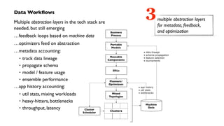 OSCON 2014: Data Workflows for Machine Learning Slide 48