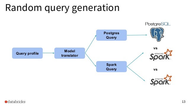 Postgres union tables Postgres union tables
