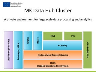MK	
  Data	
  Hub	
  Cluster
HDFS	
  
Hadoop	
  Distributed	
  File	
  System
Hadoop	
  Map	
  Reduce	
  Libraries
HIVE PIG
HCatalog
Zookeeper,	
  YARN,	
  …
Cloudera	
  Open	
  Source
HUE	
  Workbench
SPARK
HBase
A	
  private	
  environment	
  for	
  large	
  scale	
  data	
  processing	
  and	
  analytics
 