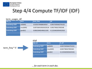 Step	
  4/4	
  Compute	
  TF/IDF	
  (IDF)
term_usages_idf
doc_id term term_freq idf
Gutenberg-­‐5307 will[MD] 0.01055794688540567 0.09273305662791352
Gutenberg-­‐5307 must[MD] 0.0073364195024229134 0.0927780327905548
Gutenberg-­‐5307 good[JJ] 0.006226481496521292 0.11554635054423526
…
tfidf
doc_id term tf_idf
Gutenberg-­‐5307 will[MD] 0.09273305662791352
Gutenberg-­‐5307 must[MD] 0.0927780327905548
Gutenberg-­‐5307 good[JJ] 0.11554635054423526
…
…	
  for	
  each	
  term	
  in	
  each	
  doc.
term_freq	
  *	
  if
 