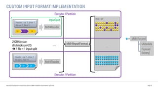 CUSTOM INPUT FORMAT IMPLEMENTATION
Data Driven Development of Autonomous Driving at BMW | DataWorks Summit Berlin | April 2018 Page 20
Header : car 1, drive 1
file set 1, file #1, …
0E 12 1A
RDD / DF
…
Header : car 1, drive 1
file set 2, file #1, …
00 01 2A
2 GB file size
dfs.blocksize=2G
è 1 file = 1 input split
Mdf4Record=
Metadata
Payload
(binary)
Mdf4Reader
InputSplit
…
Mdf4Reader
Executor / Partition
Mdf4InputFormat
Executor / Partition
 