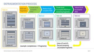 DEFRAGMENTATION PROCESS
Data Driven Development of Autonomous Driving at BMW | DataWorks Summit Berlin | April 2018 Page 25
RDD with
fragments
create local-
complete
RDD
Reduce local-
complete RDD
Create local-
incomplete RDD from
remaining fragments
reduce local-
incomplete
RDD
Executor
Partition #1
Message #1
Executor
Partition #1
Message #1
ExecutorExecutor
Partition #1
#2
#3
#4
Partition #2
Message #1
(example: completeness = 4 fragments)
RDD #1
RDD #2 RDD #3
Executor
#4
Partition #2 Executor
Partition #2
#4
ExecutorExecutor
Partition #1
#2
#3
Partition #2
RDD #4
Executor
Partition #1
#2
RDD #5
Executor
Partition #2
#3
Union #3 and #5,
Discard remaining
uncomplete fragments
 