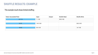 SHUFFLE RESULTS: EXAMPLE
Data Driven Development of Autonomous Driving at BMW | DataWorks Summit Berlin | April 2018 Page 26
This example result shows limited shuffling
 