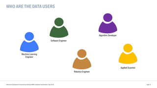 WHO ARE THE DATA USERS
Data Driven Development of Autonomous Driving at BMW | DataWorks Summit Berlin | April 2018 Page 32
Machine Learning
Engineer
Software Engineer
Algorithm Developer
Robotics Engineer
Applied Scientist
 