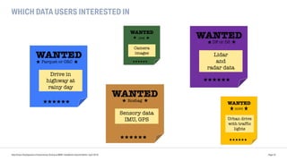 WHICH DATA USERS INTERESTED IN
Data Driven Development of Autonomous Driving at BMW | DataWorks Summit Berlin | April 2018 Page 33
WANTED
Parquet or ORC
Drive in
highway at
rainy day
★★★★★★
★ ★
WANTED
jpeg
Camera
images
WANTED
Rosbag
Sensory data
IMU, GPS
★ ★
WANTED
DF or DS
Lidar
and
radar data
★ ★
WANTED
HDF5
Urban drive
with traffic
lights
★★★★★★
★★★★★★
★★★★★★
★★★★★★
 