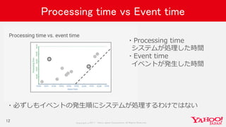Copyrig ht © 2017 Yahoo Japan Corporation. All Rig hts Reserved.
Processing time vs Event time
12
・Processing time
システムが処理した時間
・Event time
イベントが発生した時間
・必ずしもイベントの発生順にシステムが処理するわけではない
 