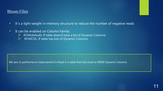 Bloom Filter
• It’s a light-weight in-memory structure to reduce the number of negative reads
• It can be enabled on Column Family:
 ROW(default): If table doesnt have a lot of Dynamic Columns
 ROWCOL: If table has lots of Dynamic Columns
11
We saw 2x performance improvement in Read in a table that had close to 40000 Dynamic Columns
 