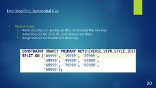 Data Modeling: Incremental Key
• Reversing key
• Reversing the primary Key so that randomizes the row keys
• Reversing can be done iff point queries are done
• Range Scan are not feasible with Reversing
20
 