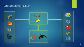 Data Architecture at TRUECar
4
 