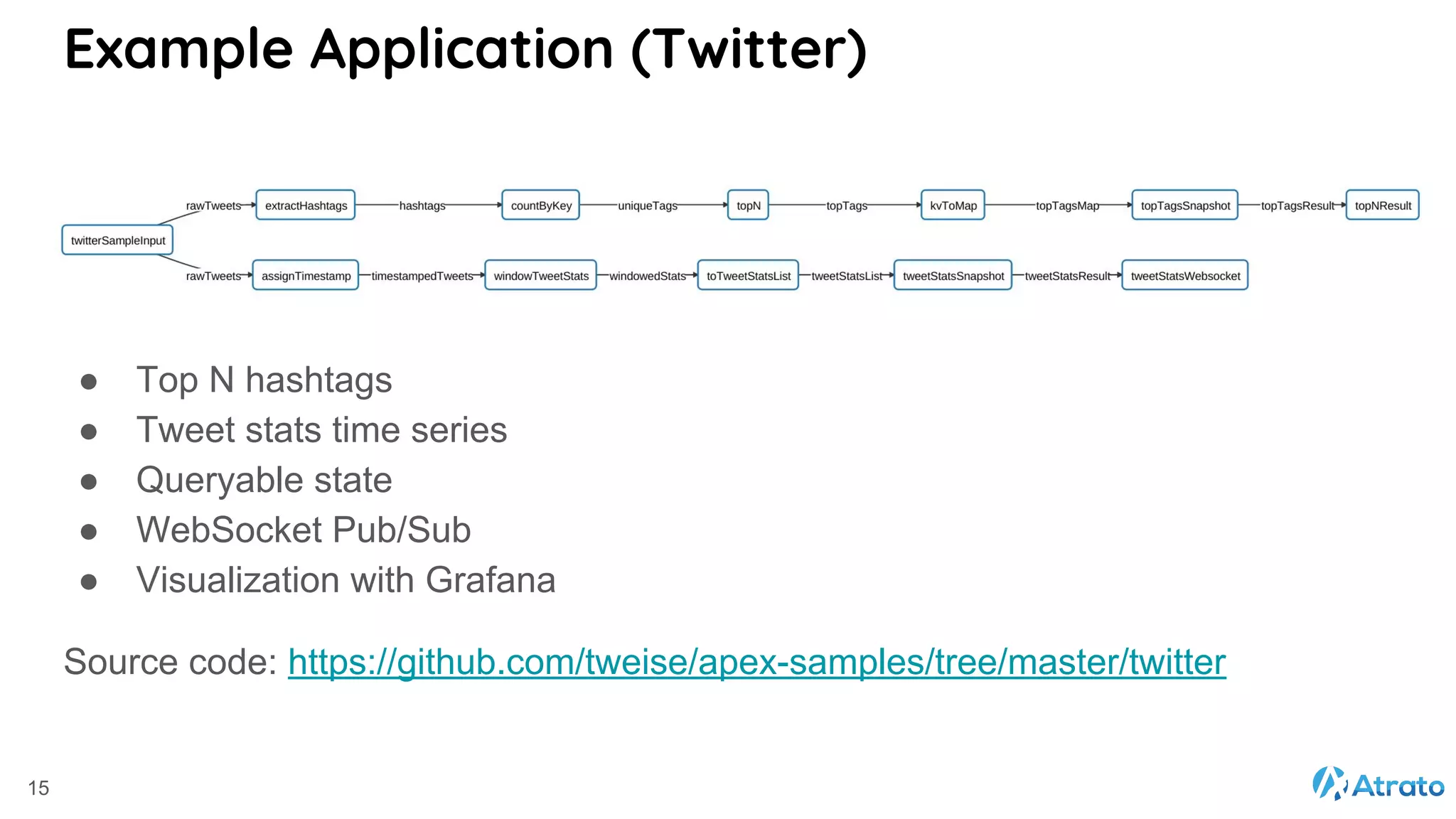 Example Application (Twitter) ● Top N hashtags ● Tweet stats time series ● Queryable state ● WebSocket Pub/Sub ● Visualization with Grafana Source code: https://github.com/tweise/apex-samples/tree/master/twitter 15 