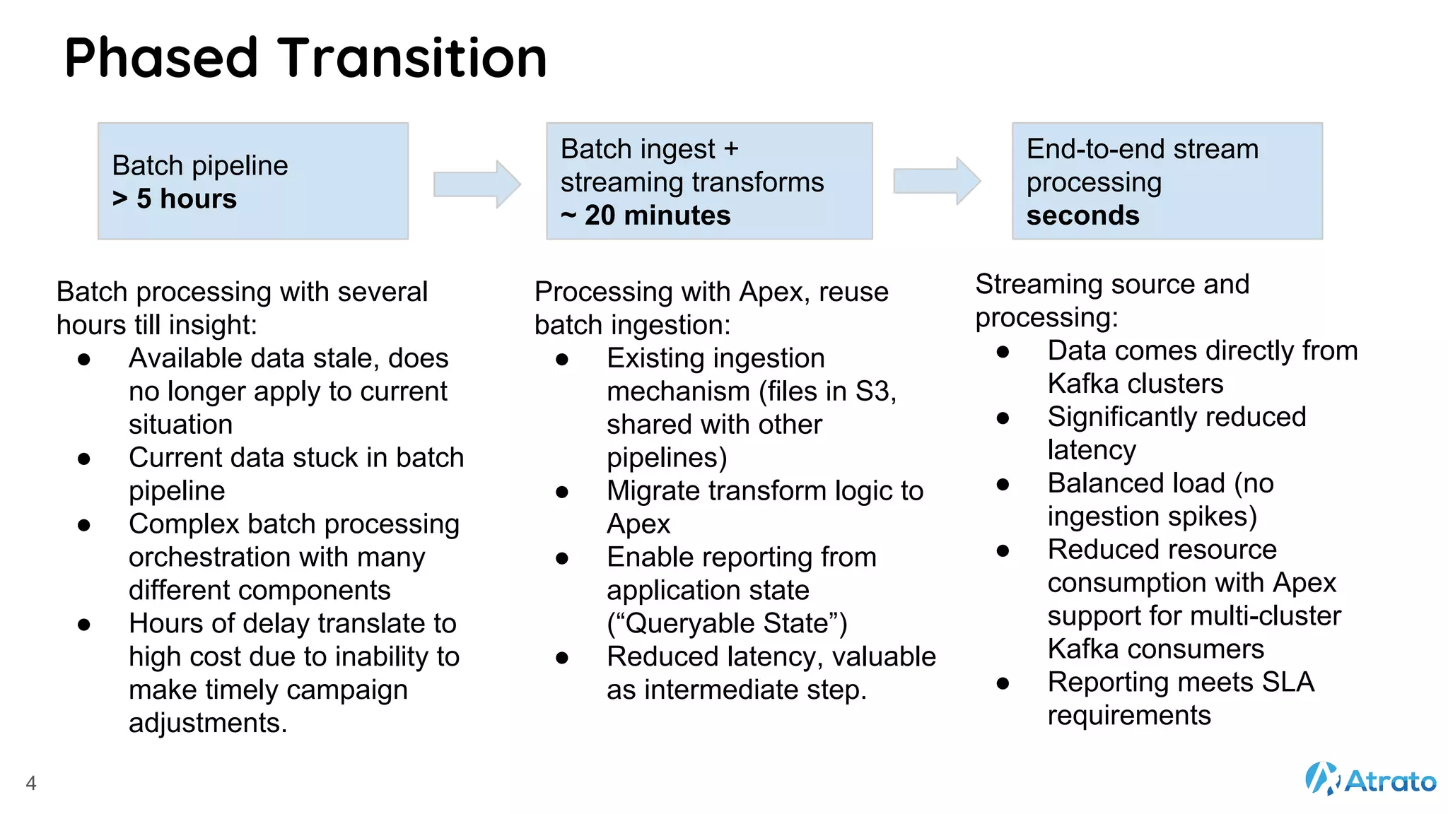 Batch processing with several hours till insight: ● Available data stale, does no longer apply to current situation ● Current data stuck in batch pipeline ● Complex batch processing orchestration with many different components ● Hours of delay translate to high cost due to inability to make timely campaign adjustments. Batch pipeline > 5 hours Processing with Apex, reuse batch ingestion: ● Existing ingestion mechanism (files in S3, shared with other pipelines) ● Migrate transform logic to Apex ● Enable reporting from application state (“Queryable State”) ● Reduced latency, valuable as intermediate step. Batch ingest + streaming transforms ~ 20 minutes Streaming source and processing: ● Data comes directly from Kafka clusters ● Significantly reduced latency ● Balanced load (no ingestion spikes) ● Reduced resource consumption with Apex support for multi-cluster Kafka consumers ● Reporting meets SLA requirements End-to-end stream processing seconds 4 Phased Transition 