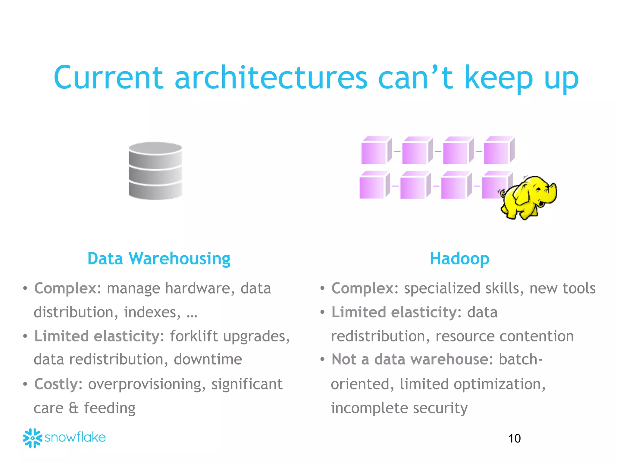 Data Warehousing
•  Complex: manage hardware, data
distribution, indexes, …
•  Limited elasticity: forklift upgrades,
data redistribution, downtime
•  Costly: overprovisioning, significant
care & feeding
Hadoop
•  Complex: specialized skills, new tools
•  Limited elasticity: data
redistribution, resource contention
•  Not a data warehouse: batch-
oriented, limited optimization,
incomplete security
Current architectures can’t keep up
10
 