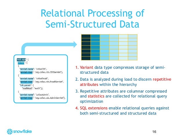Analyzing Semi-Structured Data At Volume In The Cloud
