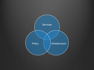 Services
InfrastructurePolicy
 