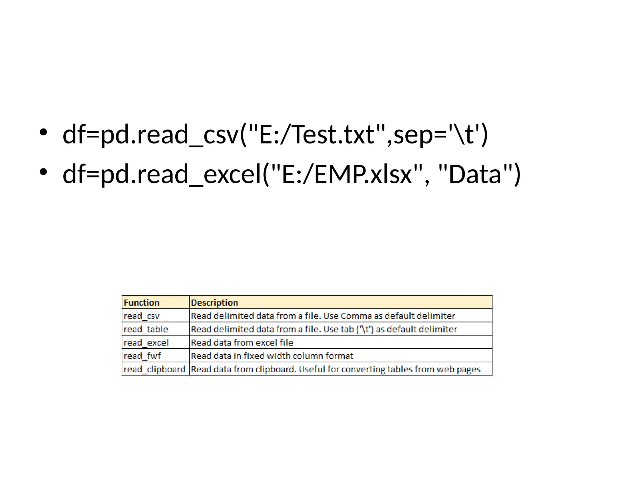 • df=pd.read_csv("E:/Test.txt",sep='t')
• df=pd.read_excel("E:/EMP.xlsx", "Data")
 