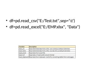 • df=pd.read_csv("E:/Test.txt",sep='t')
• df=pd.read_excel("E:/EMP.xlsx", "Data")
 