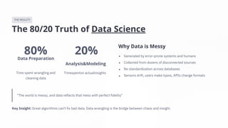 All You Need To Know About Data Wrangling in data science | PDF