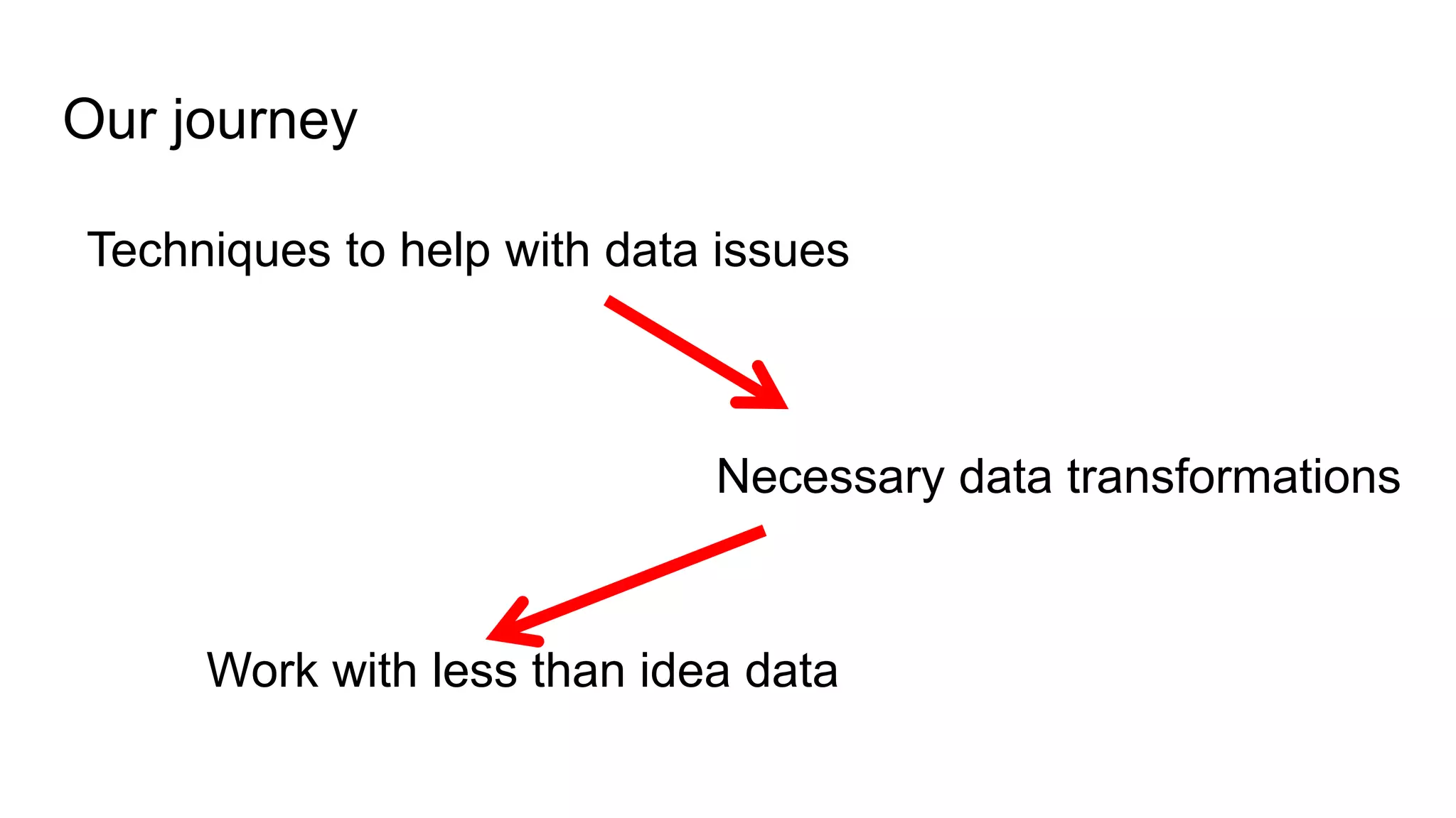 Our journey
Necessary data transformations
Techniques to help with data issues
Work with less than idea data
 