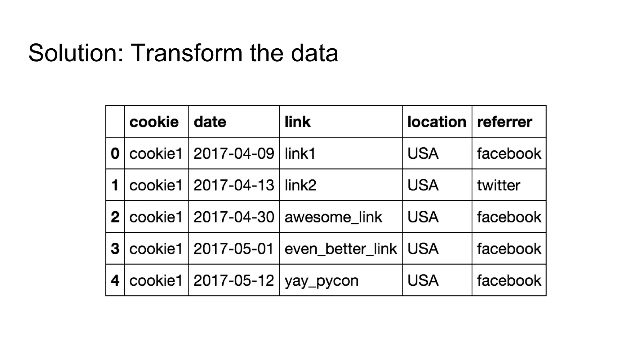 Solution: Transform the data
 